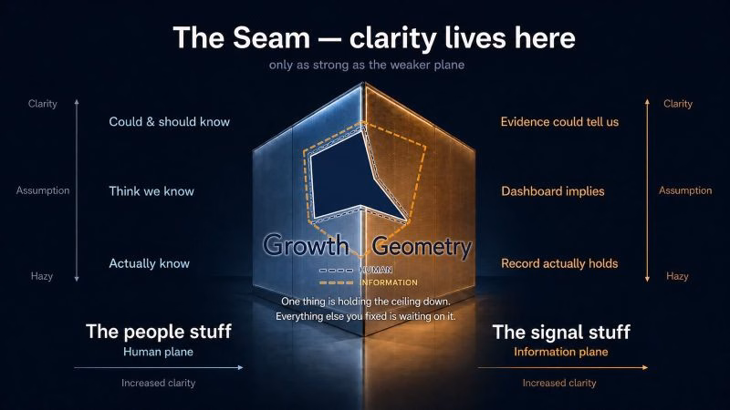 A business coach did cold outreach to me with this graphic.